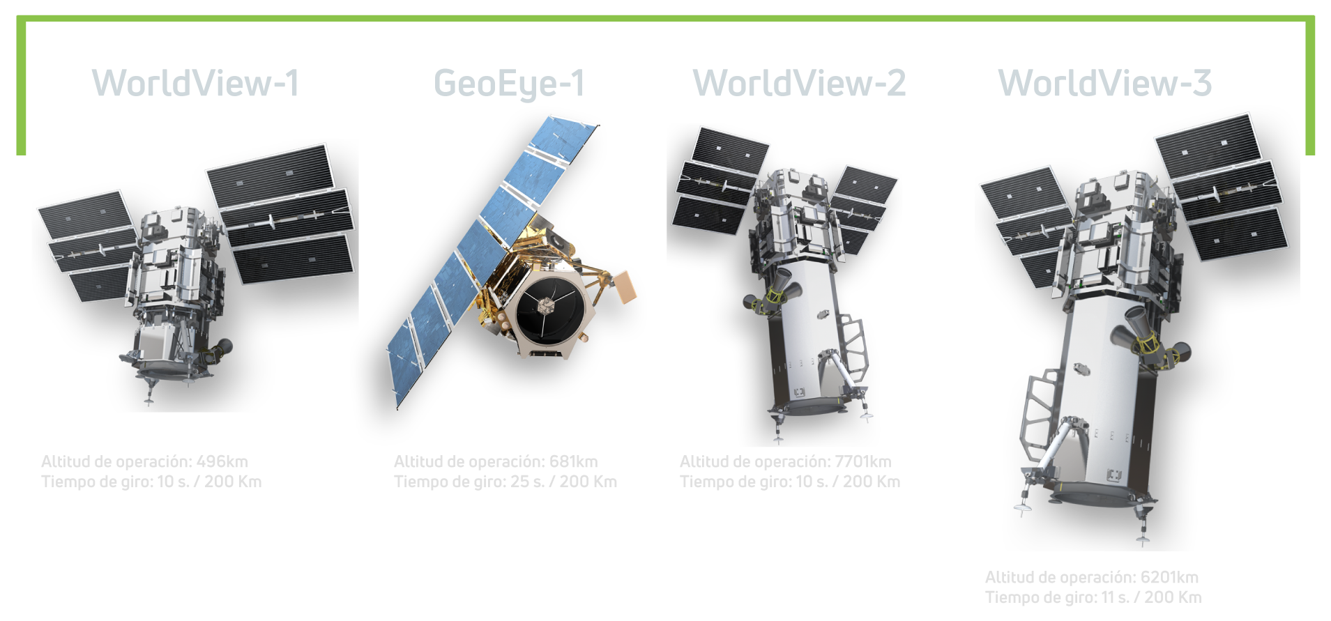 constelacion de satélites digitalGlobe